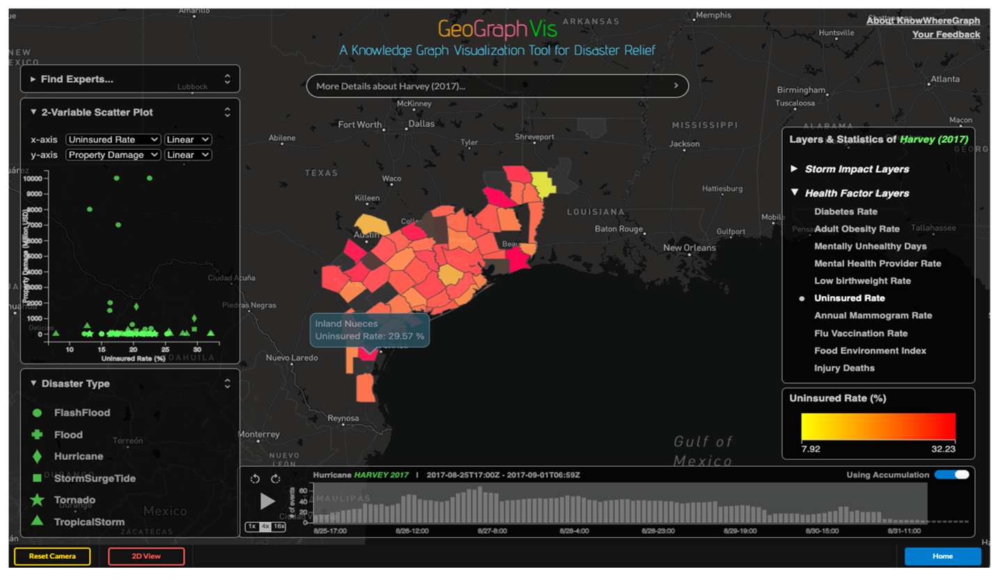 GeoGraph Vis screenshot of software